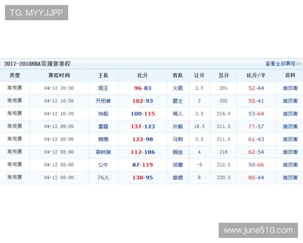 2018至2019赛季西甲赛程表及重要比赛展望
