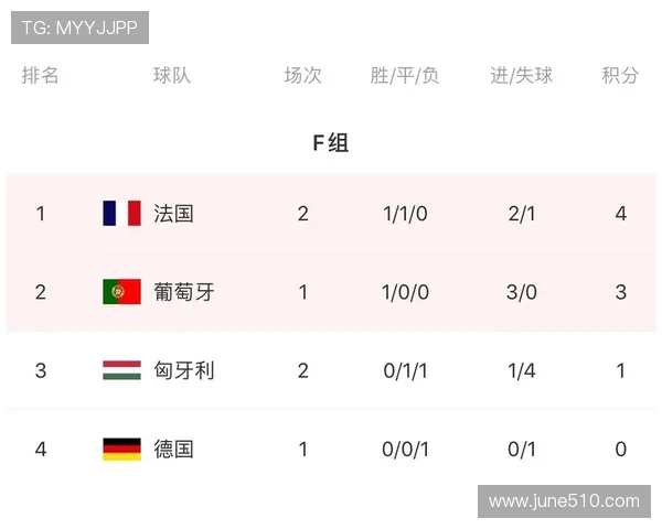 德甲球队即时排名与积分档位实时更新